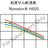  粘度せん断速度. , Novodur® H605, ABS, INEOS Styrolution