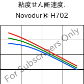  粘度せん断速度. , Novodur® H702, ABS, INEOS Styrolution