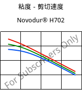 粘度－剪切速度 , Novodur® H702, ABS, INEOS Styrolution