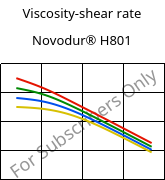 Viscosity-shear rate , Novodur® H801, (ABS+PC), INEOS Styrolution