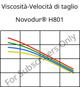 Viscosità-Velocità di taglio , Novodur® H801, (ABS+PC), INEOS Styrolution