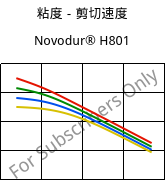 粘度－剪切速度 , Novodur® H801, (ABS+PC), INEOS Styrolution