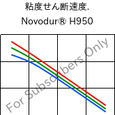 粘度せん断速度. , Novodur® H950, ABS, INEOS Styrolution