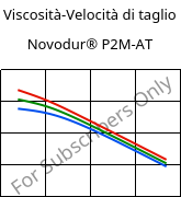 Viscosità-Velocità di taglio , Novodur® P2M-AT, ABS, INEOS Styrolution