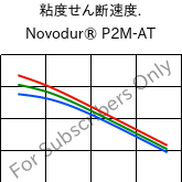  粘度せん断速度. , Novodur® P2M-AT, ABS, INEOS Styrolution