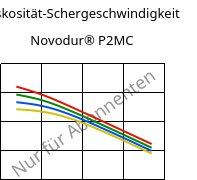 Viskosität-Schergeschwindigkeit , Novodur® P2MC, ABS, INEOS Styrolution