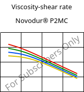 Viscosity-shear rate , Novodur® P2MC, ABS, INEOS Styrolution