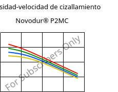Viscosidad-velocidad de cizallamiento , Novodur® P2MC, ABS, INEOS Styrolution