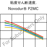  粘度せん断速度. , Novodur® P2MC, ABS, INEOS Styrolution