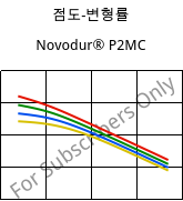 점도-변형률 , Novodur® P2MC, ABS, INEOS Styrolution