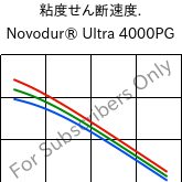  粘度せん断速度. , Novodur® Ultra 4000PG, ABS, INEOS Styrolution