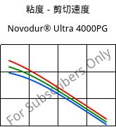 粘度－剪切速度 , Novodur® Ultra 4000PG, ABS, INEOS Styrolution