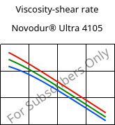 Viscosity-shear rate , Novodur® Ultra 4105, (ABS+PC), INEOS Styrolution