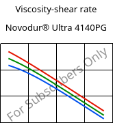 Viscosity-shear rate , Novodur® Ultra 4140PG, (ABS+PC), INEOS Styrolution