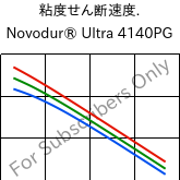  粘度せん断速度. , Novodur® Ultra 4140PG, (ABS+PC), INEOS Styrolution