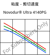粘度－剪切速度 , Novodur® Ultra 4140PG, (ABS+PC), INEOS Styrolution