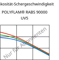 Viskosität-Schergeschwindigkeit , POLYFLAM® RABS 90000 UV5, ABS, LyondellBasell
