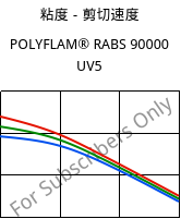 粘度－剪切速度 , POLYFLAM® RABS 90000 UV5, ABS, LyondellBasell