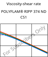 Viscosity-shear rate , POLYFLAM® RIPP 374 ND CS1, PP-T20 FR(17), LyondellBasell