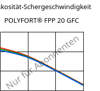 Viskosität-Schergeschwindigkeit , POLYFORT® FPP 20 GFC, PP-GF20, LyondellBasell