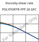 Viscosity-shear rate , POLYFORT® FPP 20 GFC, PP-GF20, LyondellBasell
