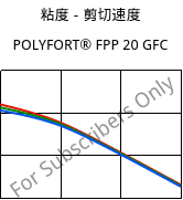 粘度－剪切速度 , POLYFORT® FPP 20 GFC, PP-GF20, LyondellBasell