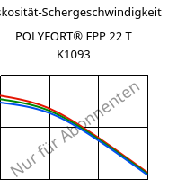 Viskosität-Schergeschwindigkeit , POLYFORT® FPP 22 T K1093, PP-T22, LyondellBasell