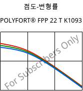 점도-변형률 , POLYFORT® FPP 22 T K1093, PP-T22, LyondellBasell
