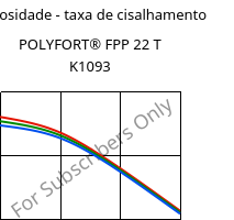 Viscosidade - taxa de cisalhamento , POLYFORT® FPP 22 T K1093, PP-T22, LyondellBasell