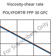 Viscosity-shear rate , POLYFORT® FPP 30 GFC, PP-GF30, LyondellBasell