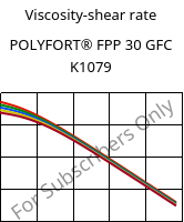 Viscosity-shear rate , POLYFORT® FPP 30 GFC K1079, PP-GF30, LyondellBasell