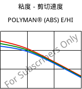 粘度－剪切速度 , POLYMAN® (ABS) E/HI, ABS, LyondellBasell