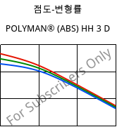 점도-변형률 , POLYMAN® (ABS) HH 3 D, ABS, LyondellBasell