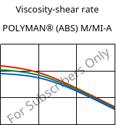 Viscosity-shear rate , POLYMAN® (ABS) M/MI-A, ABS, LyondellBasell