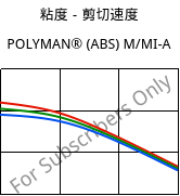 粘度－剪切速度 , POLYMAN® (ABS) M/MI-A, ABS, LyondellBasell