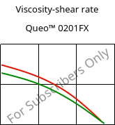 Viscosity-shear rate , Queo™ 0201FX, PE, Borealis