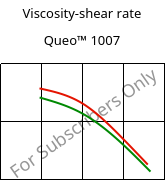 Viscosity-shear rate , Queo™ 1007, PE, Borealis