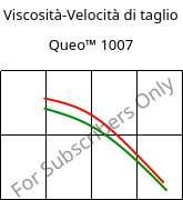 Viscosità-Velocità di taglio , Queo™ 1007, PE, Borealis
