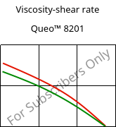 Viscosity-shear rate , Queo™ 8201, PE, Borealis
