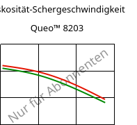 Viskosität-Schergeschwindigkeit , Queo™ 8203, PE, Borealis