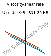 Viscosity-shear rate , Ultradur® B 4331 G6 HR, PBT-I-GF30, BASF