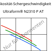 Viskosität-Schergeschwindigkeit , Ultraform® N2310 P AT, POM, BASF