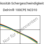 Viskosität-Schergeschwindigkeit , Delrin® 100CPE NC010, POM, DuPont