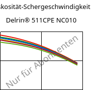 Viskosität-Schergeschwindigkeit , Delrin® 511CPE NC010, POM, DuPont