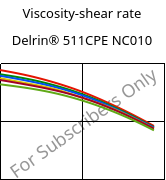 Viscosity-shear rate , Delrin® 511CPE NC010, POM, DuPont