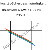 Viskosität-Schergeschwindigkeit , Ultramid® A3WG7 HRX bk 23591, PA66-GF35, BASF