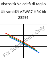 Viscosità-Velocità di taglio , Ultramid® A3WG7 HRX bk 23591, PA66-GF35, BASF