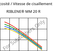 Viscosité / Vitesse de cisaillement , RIBLENE® MM 20 R, (PE-LD), Versalis