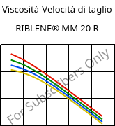 Viscosità-Velocità di taglio , RIBLENE® MM 20 R, (PE-LD), Versalis
