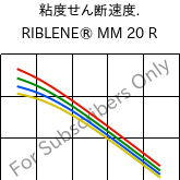  粘度せん断速度. , RIBLENE® MM 20 R, (PE-LD), Versalis